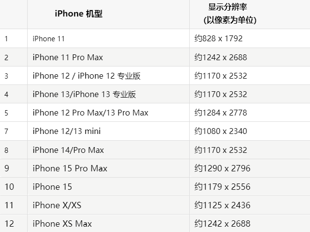 苹嵩县果维修分享iPhone主屏幕壁纸显得模糊怎么办