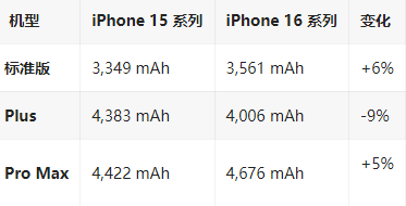 嵩县苹果16维修分享iPhone16/Pro系列机模再曝光