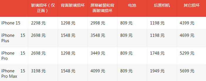 嵩县苹果15维修站中心分享修iPhone15划算吗