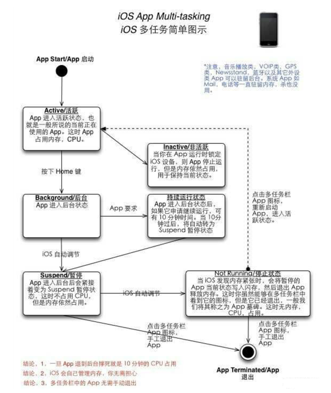 嵩县苹果手机维修分享iPhone 为什么不加大内存 