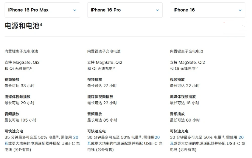 嵩县苹果手机维修分享 iPhone 16 目前实测充电峰值功率不超过 39W 