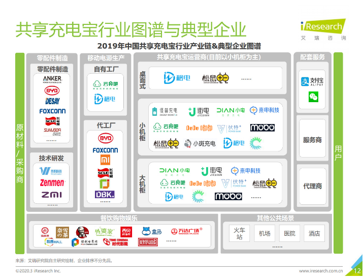 嵩县苹果手机维修分享iPhone 12 如何安全使用共享充电宝 